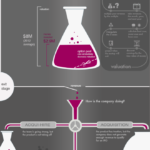 how-startup-valuation-works-infographic