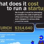 staff-com-cost-to-run-startup-thumb